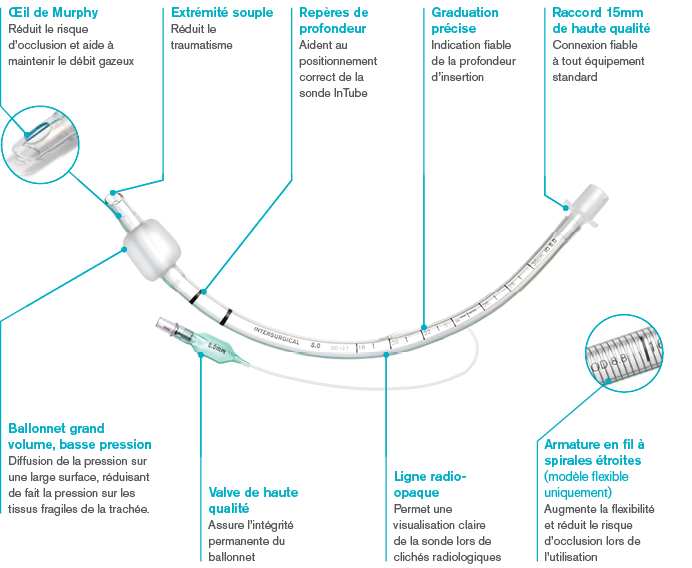 Sonde d’intubation InTube avec ballonnet 7,5 – Unité – Image 2